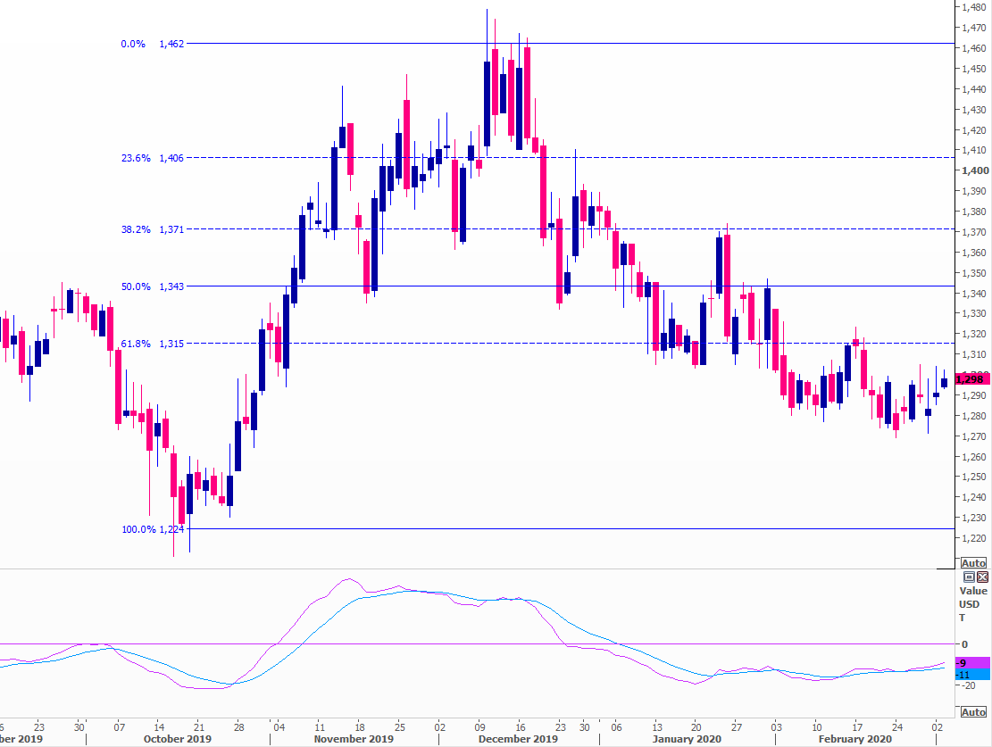 Coffee Trading