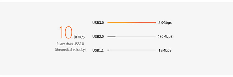 Adapter Sạc USB 3.0 ORICO SHC-U3 - 4 Cổng, Có Chân Đế 
