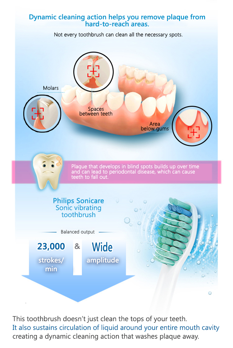 Bàn Chải Đánh Răng Điện Thông Minh Có Thể Sạc Dành Cho Người Lớn Philips (PHILIPS) HX3216 / 13 