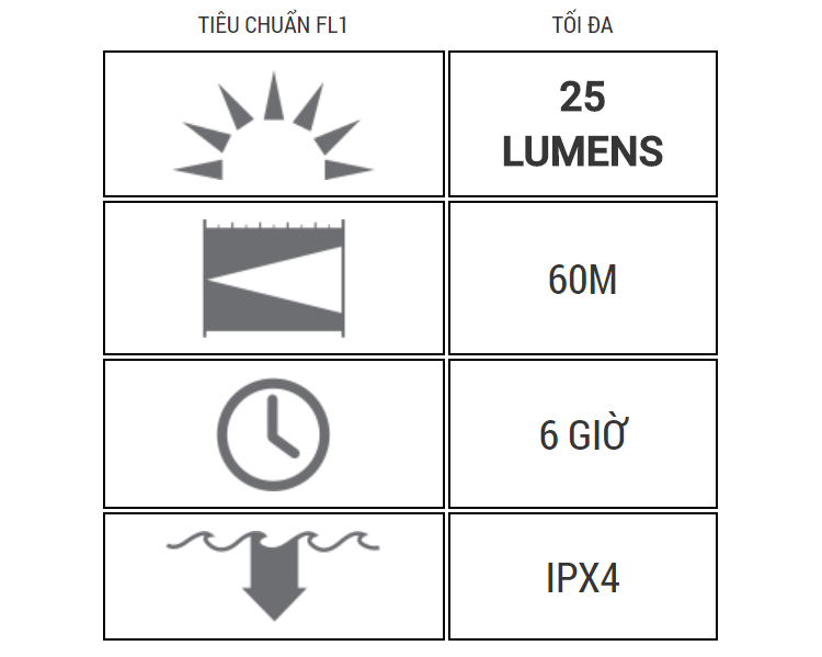 Đèn Pin Cầm Tay LED Lenser P3 AFS (90mm)