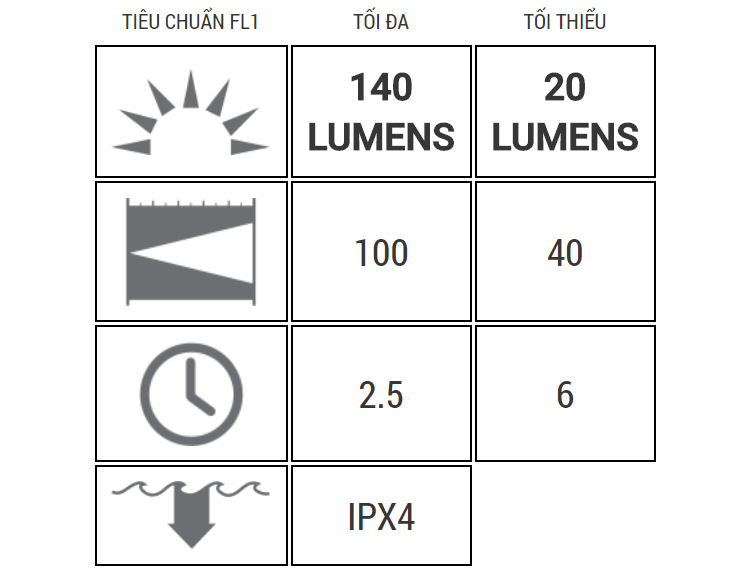 Đèn Pin Cầm Tay LED Lenser P3R (102mm)