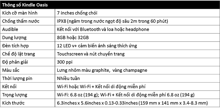 Máy Đọc Sách Điện Tử 8G 7inch Amazon Kindle Oasis