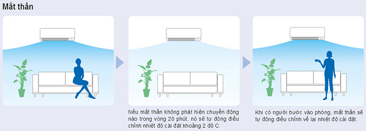 Máy Lạnh Inverter Daikin FTKV25NVMV (1.0HP)