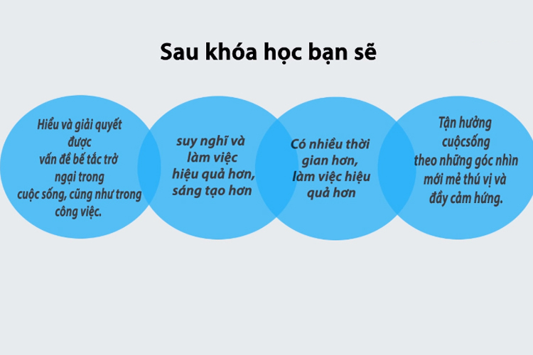 Bứt Phá Công Việc Với Tư Duy Sáng Tạo KYNA SK15