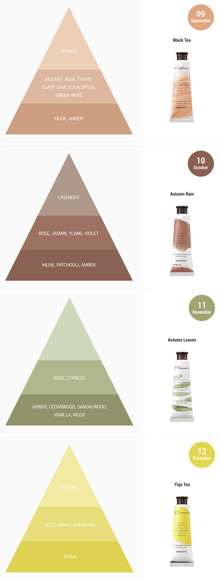 Kem Dưỡng Da Tay Innisfree Jeju Life Perfumed Hand Cream-Tangerine Farm (30ml)