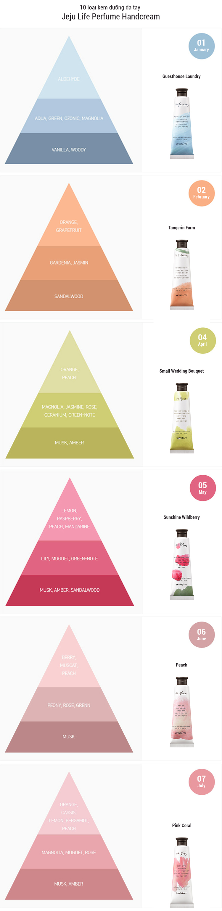 Kem Dưỡng Da Tay Innisfree Jeju Life Perfumed Hand Cream-Sunshine Wildberry (30ml)