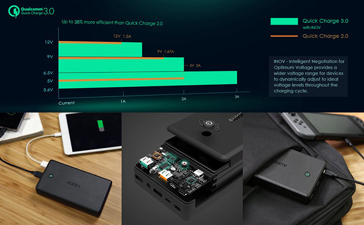 Pin Sạc Dự Phòng AuKey PB-Y7 30000mAh - Hàng Chính Hãng