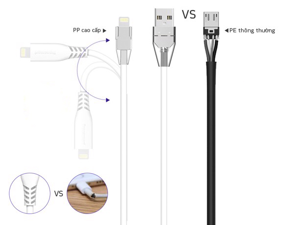 Dây Cáp Sạc Lightning Cho iPhone Chuẩn MFi Tronsmart LAC 1.2m - Hàng Chính Hãng