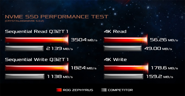 Laptop Gaming Asus ROG Zephyrus GX501GI-EI018T Core i7-8750H/Win10 (15.6 inch) - Black Aluminum - Hàng Chính Hãng