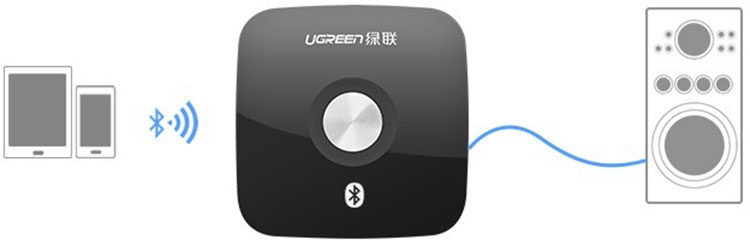 Bộ Thu Bluetooth 4.2 Ugreen 3.5mm APTx Có Pin 40758 - Hàng Chính Hãng