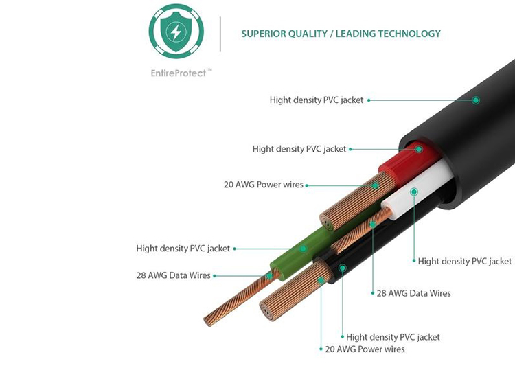Bộ 3 Dây Cáp Sạc Micro USB Aukey CB-D10 1.2m - Hàng Chính Hãng