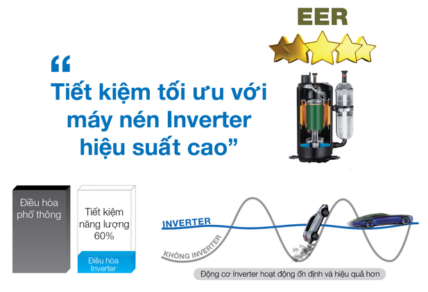 Máy Lạnh Inverter TCL TAC-12CS/LCI (1.5HP)