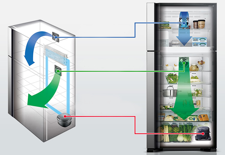Tủ Lạnh Inverter Hitachi R-FW690PGV7-GBK (540L)
