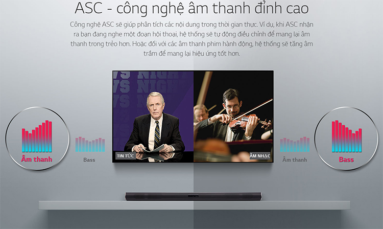 Loa Soundbar 4.1Ch LG SJ4R (420W)