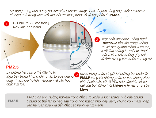 Máy Lọc Không Khí Khử Mùi Kháng Khuẩn Magic Ball Chandelier Gold - Antibac2K 3 Máy lọc không khí, khử mùi, kháng khuẩn Magic Ball Chandelier White - Antibac2K
