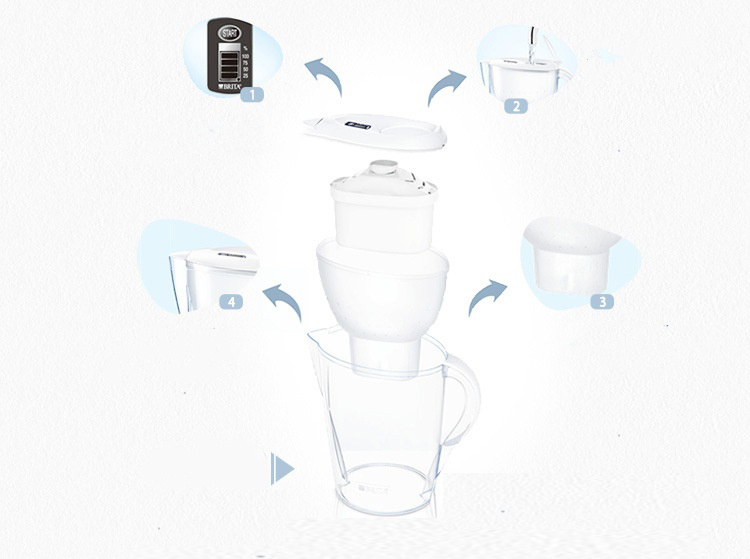 Bridain (BRITA)  Máy Lọc Nước Gia Đình Bridain (BRITA) Aluna 3.5L - Xanh Dương