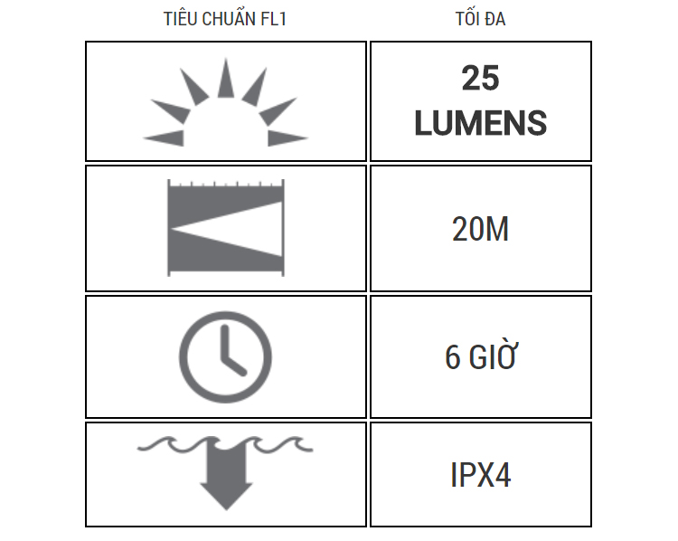 Đèn Pin Móc Khoá LED Lenser K2 (5.18cm)