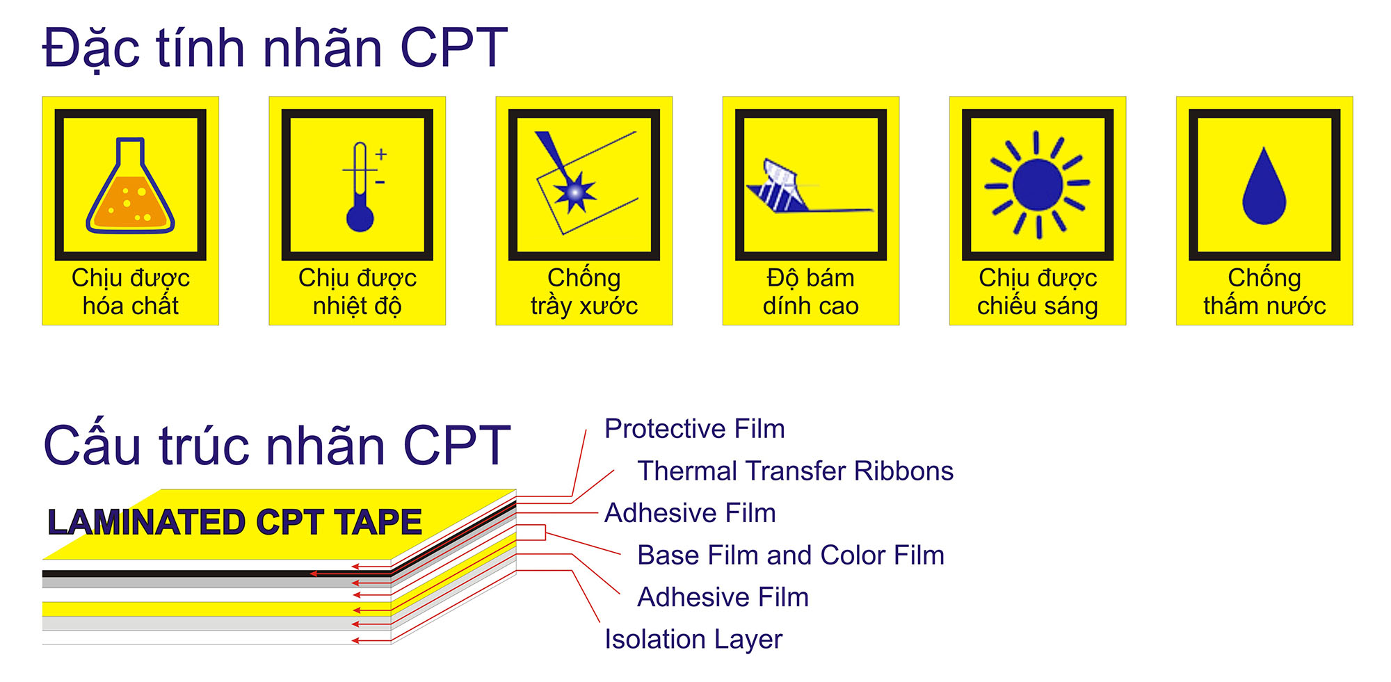 Tape nhãn in tương thích CPT-261 dùng cho máy in nhãn Brother P-Touch
