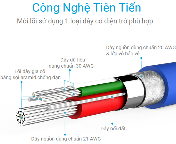 Cáp Sạc Anker PowerLine Lightning (6ft/1.8m) Offline Packaging V3 - Hàng Chính Hãng