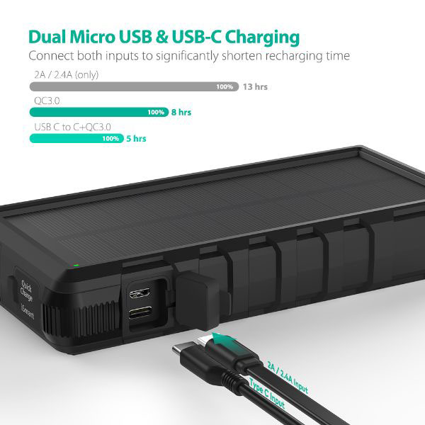 Pin dự phòng năng lượng mặt trời RAVPower RP-PB083, 25000mAh, QC3.0, USB-C