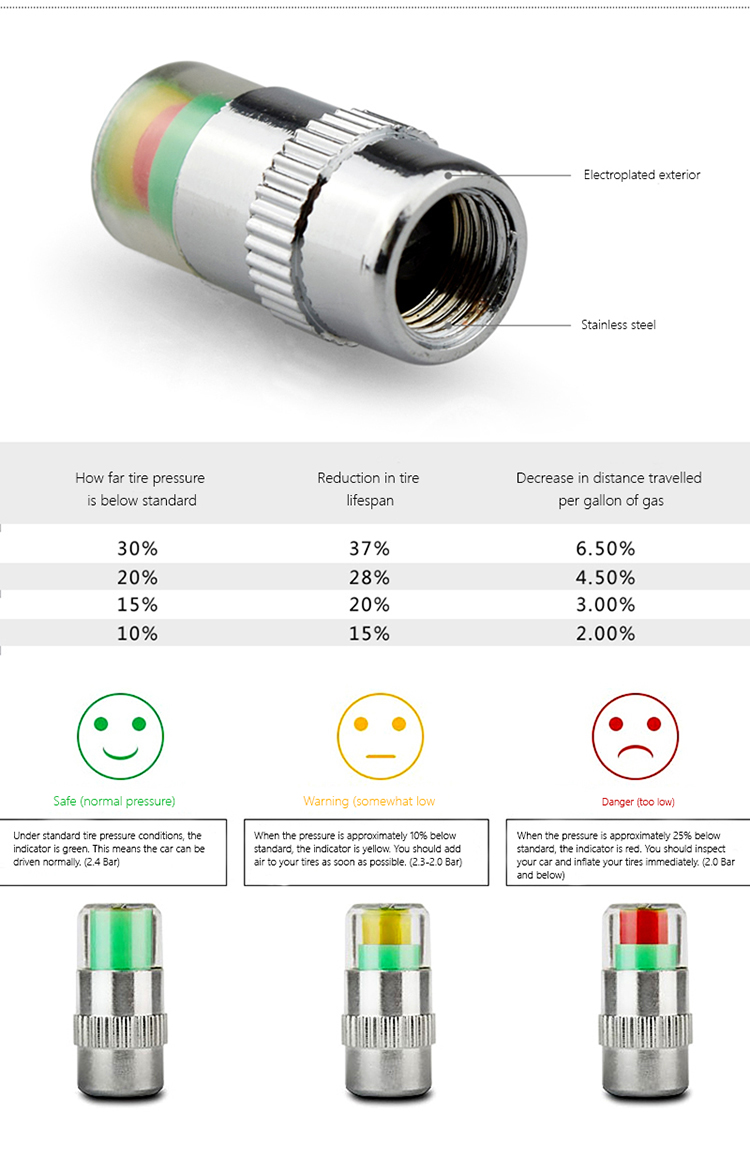 Nắp Van Cảnh Báo Áp Suất Lốp Ô Tô ANMA AM3102 2.4BAR