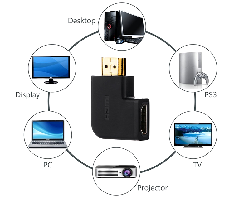 Äáº§u Ná»i HDMI Chá»¯ L Ugreen BÃªn Pháº£i 20112 - HÃ ng ChÃ­nh HÃ£ng