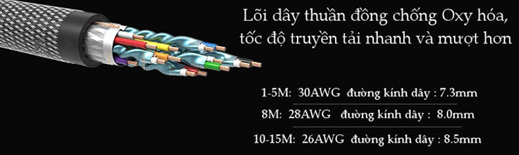 Cáp HDMI Ugreen 10251 1.5m - Hàng Chính Hãng