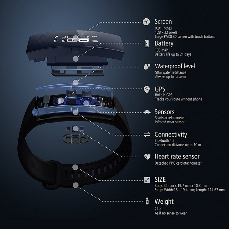 Vòng Đeo Tay Thông Minh Huawei Sport 50M - Đen