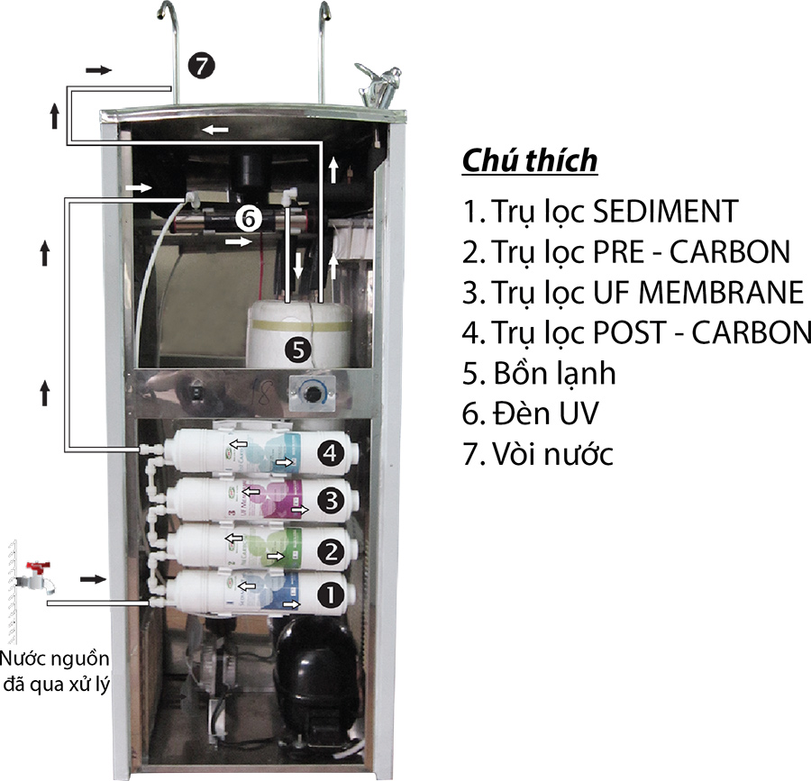 Máy Lọc Nước 2 Vòi Lạnh Inox CNC 200C (4L)