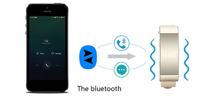 Đồng Hồ Thông Minh Kiêm Tai Nghe Bluetooth K2 (Ghi) - Hàng Nhập Khẩu