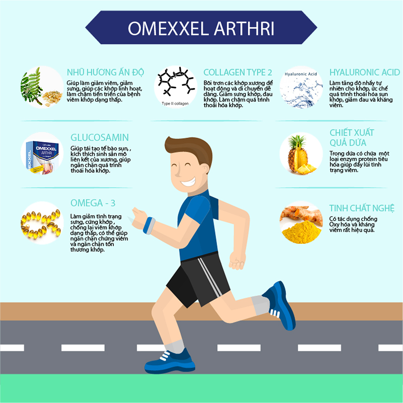 Thực Phẩm Chức Năng Hỗ Trợ Sụn Khớp Và Ngăn Ngừa Thoái Hóa Khớp Omexxel Arthri (Hộp 30 Viên)