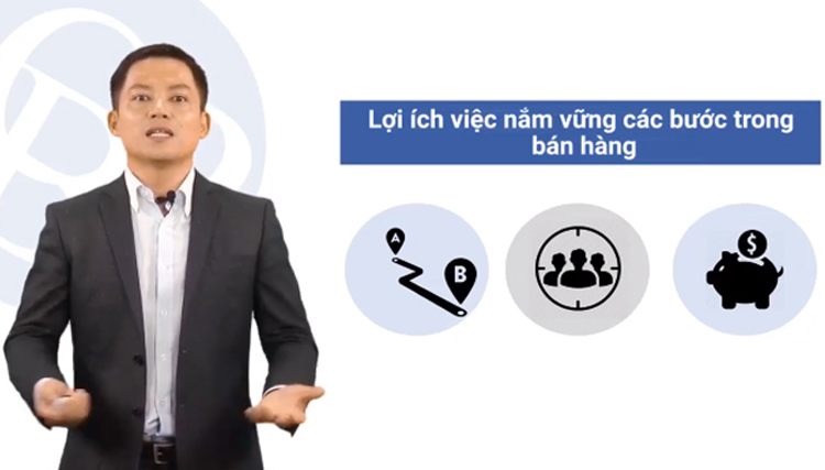 Kỹ Năng Bán Hàng Chuyên Nghiệp Theo Tiêu Chuẩn Cbp (Cbp™ Selling Skills) KYNA KD32