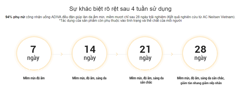 Thực Phẩm Chức Năng Collagen ADIVA (Dạng Viên)