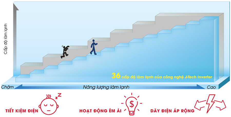 Tủ Lạnh Inverter Sharp SJ-XP650PG (600L)