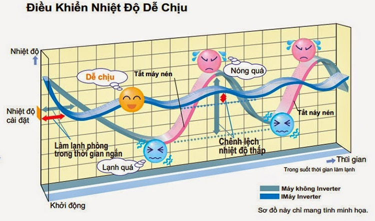 Máy Lạnh Inverter Daikin FTKV25NVMV (1.0HP)