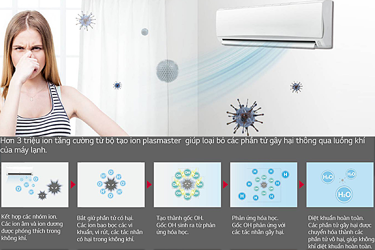 Máy Lạnh Inverter LG V10APD (1.0HP)