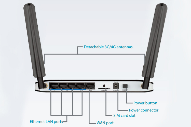 3g 4g lan роутер. Модем роутер LTE 4g. WIFI роутер с сим TP-link. Роутер с сим картой 4g. Роутер с сим картой LTE Wireless Router.