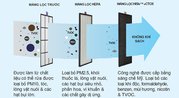 Máy lọc không khí Honeywell HAC25M1201W