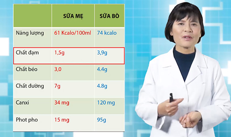 Khóa Học Nuôi Con Bằng Sữa Mẹ KYNA KID36