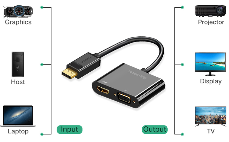 Cáp Chuyển Đổi Ugreen DisplayPort Sang HDMI VGA 40367 - Hàng Chính Hãng