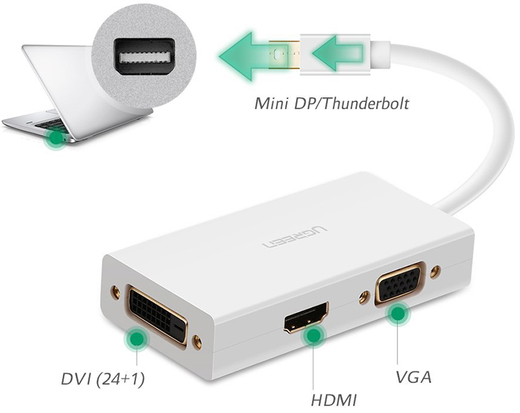 Cáp Mini Displayport To VGA + HDMI + DVI Ugreen (20417)