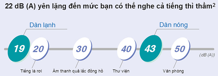 Máy Lạnh Inverter Daikin FTKV25NVMV (1.0HP)