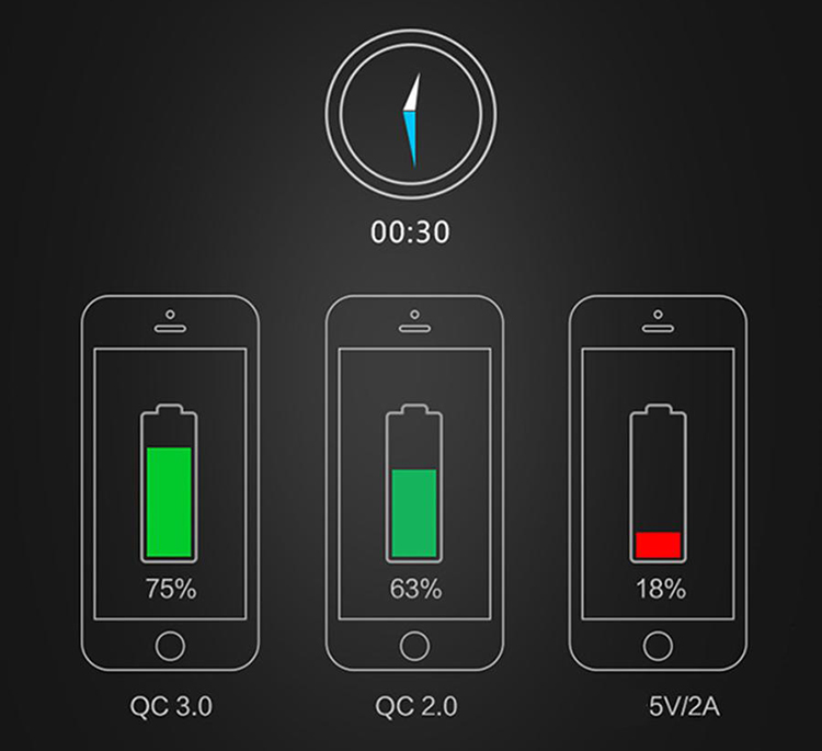 Sạc Xe Hơi Joway JC29 – Hàng Chính Hãng