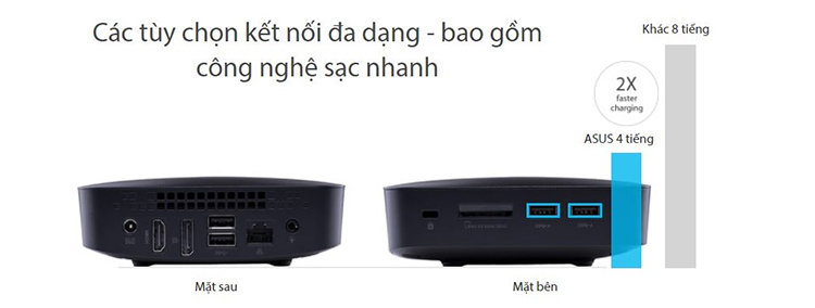 PC Mini Asus UN62-M218M Core i3-4010U/Free Dos (Black) - Hàng Chính Hãng