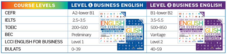 English For Everyone - Business English - Practice Book Level 2 (Kèm 1 Đĩa CD - Room)