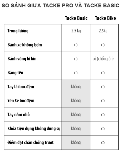 Xe Thăng Bằng Tacke Pro