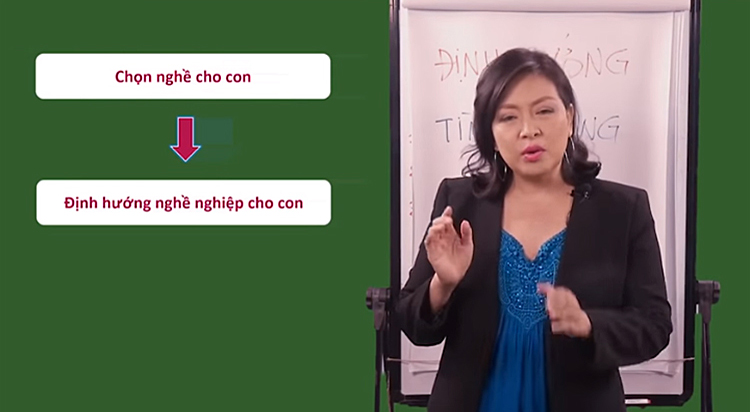 Khóa Học Định Hướng Nghề Nghiệp Cho Con KYNA KID15