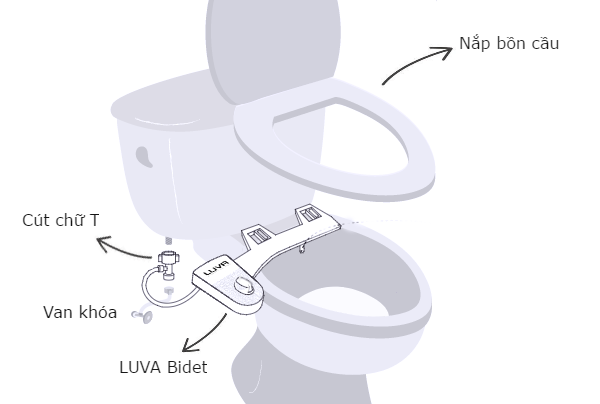Vòi rửa vệ sinh thông minh Luva Bidet  LB201