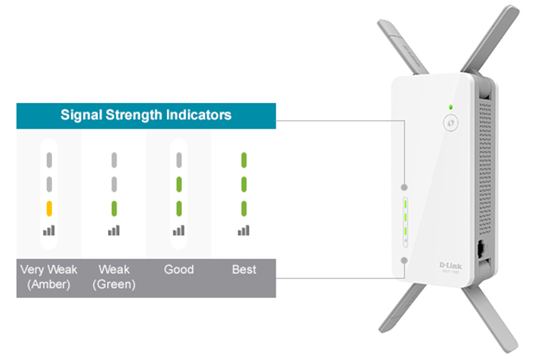 Bộ Kích Sóng Wifi D-Link DAP-1860 MU-MIMO 4 Ăng-Ten 2.4GHz/5GHz 800 + 1732Mbps - Hàng Chính Hãng