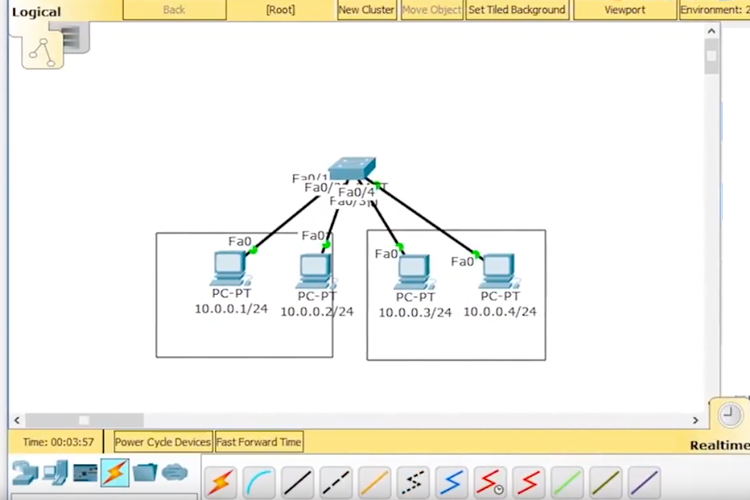 Khóa Học Quản Trị Mạng Cisco CCNA